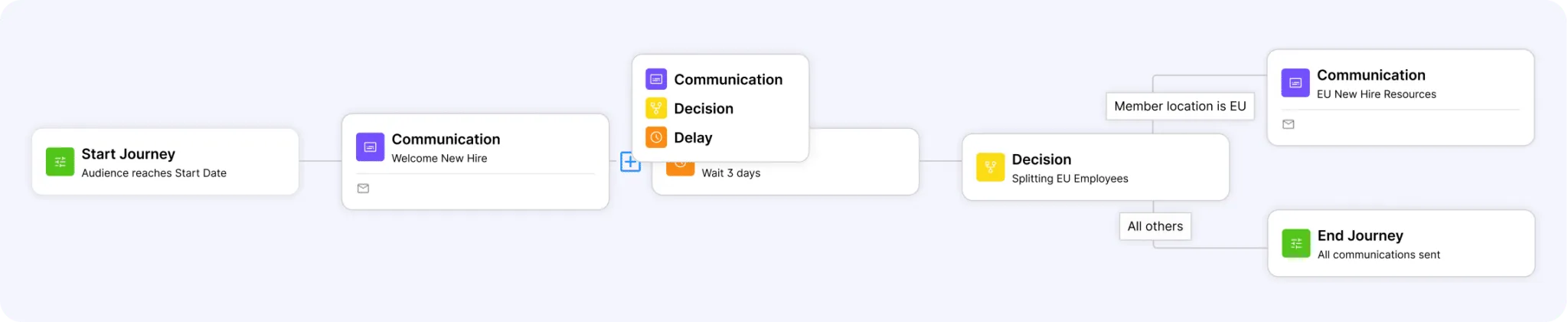 Automated-Journey-Flows_2-2048x420.png