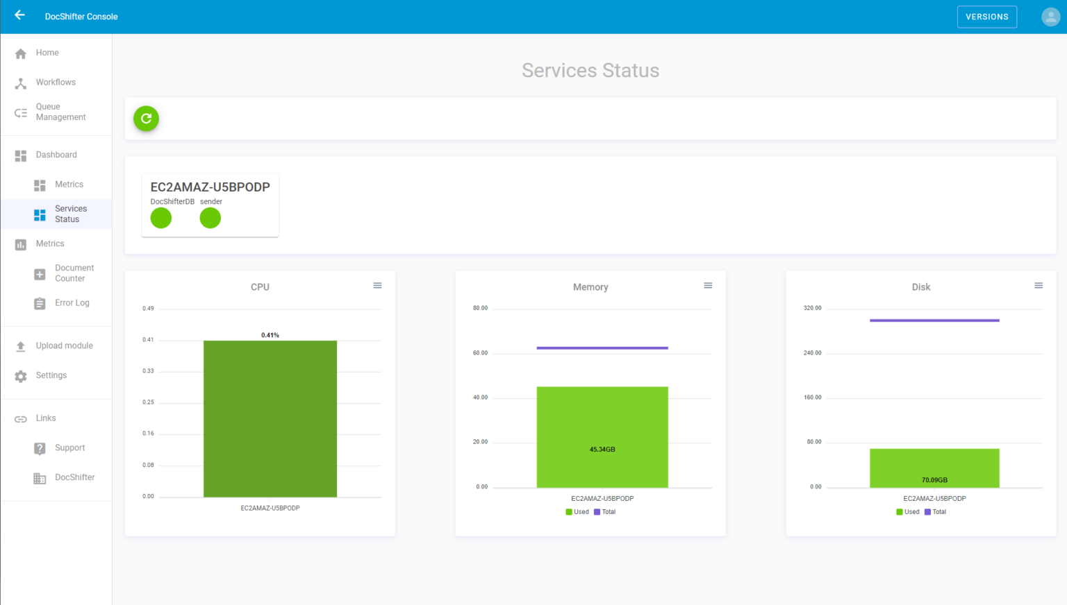 4.-Monitor-Service-Status-CPU-memory-and-disk-usage-across-different-servers-1536x872.webp