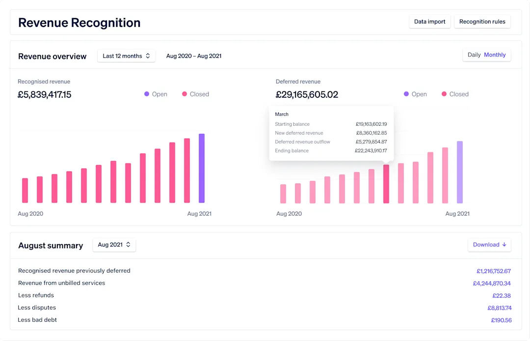 revenue_recognition_dashboard_gb.webp