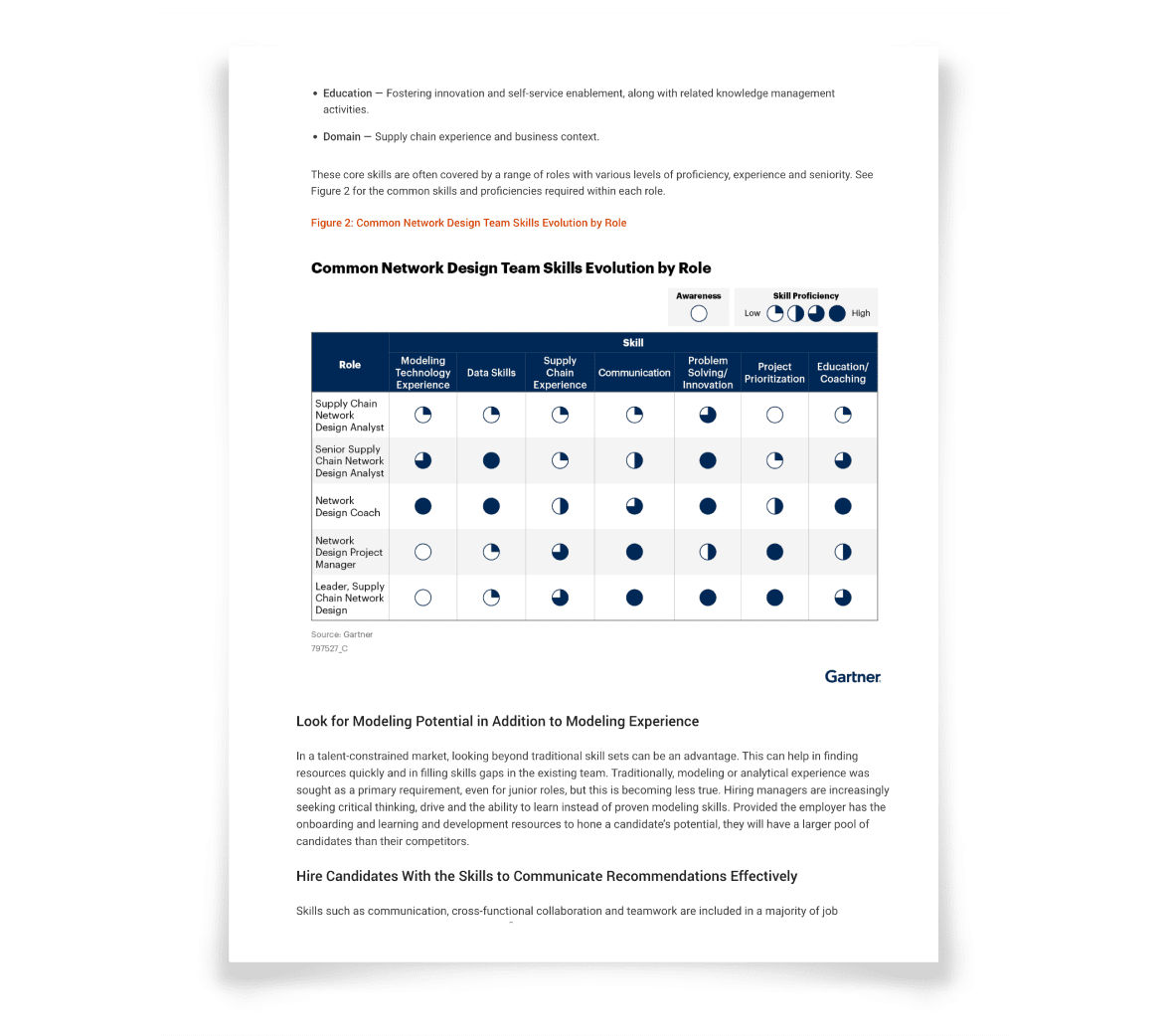 Build-High-Performing-Supply-Chain-Network-Design-Team-Report-Mockup-2.png.webp
