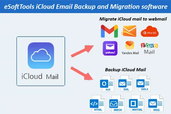 icloud-backup-migration-feature.webp