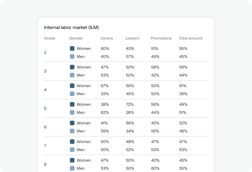 667ec833119ab6e6e5c9866d_Opportunity equity assessment.webp