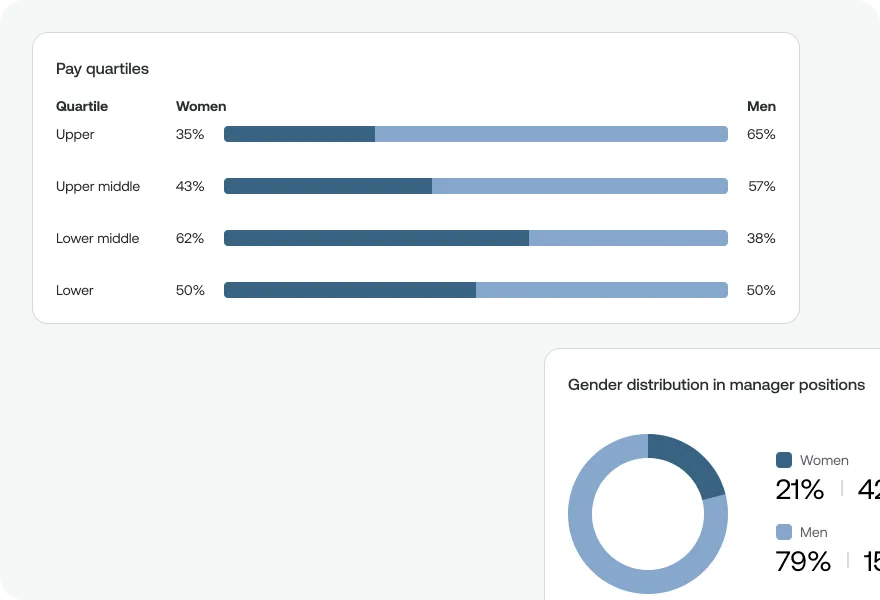 667ec8212fe1f894c8126e24_unadjusted pay gap insights.webp