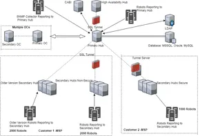 uim-trusted-by-managed-service-providers.png