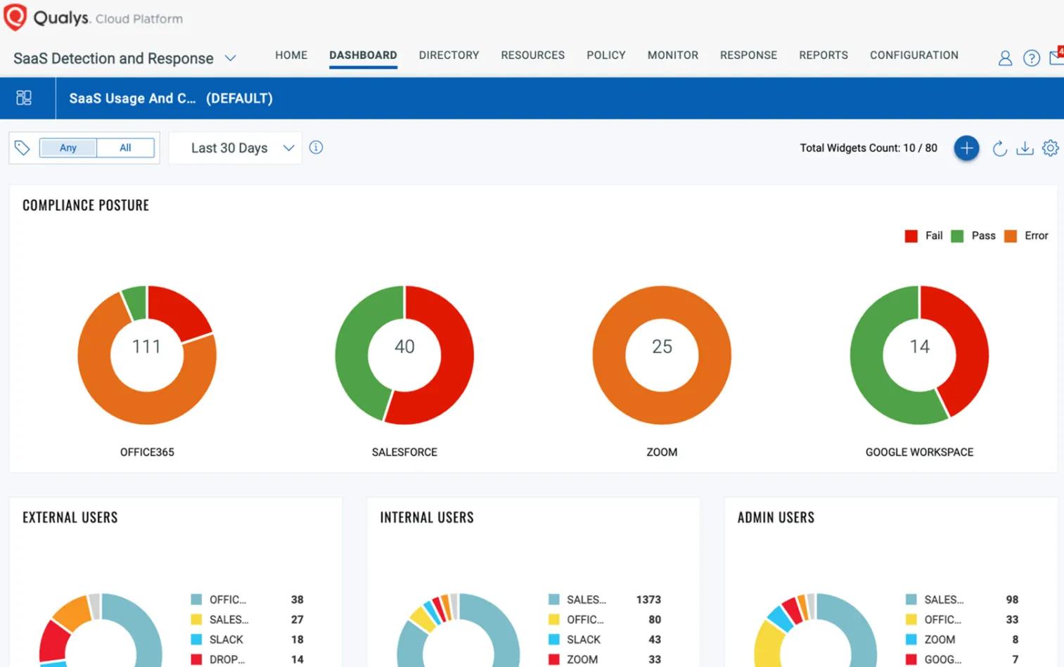 SaaS Security Posture Management (SSPM).png