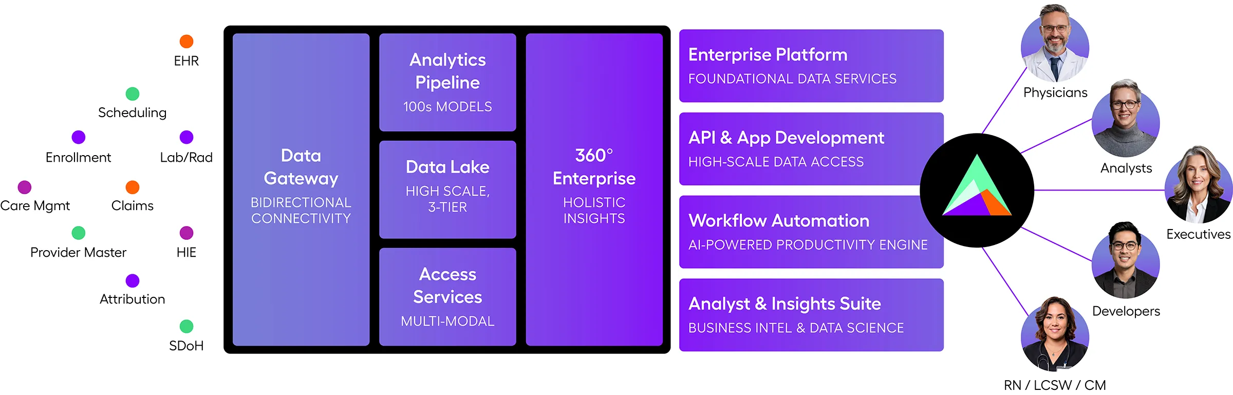 arcadia-data-platform-diagram.png