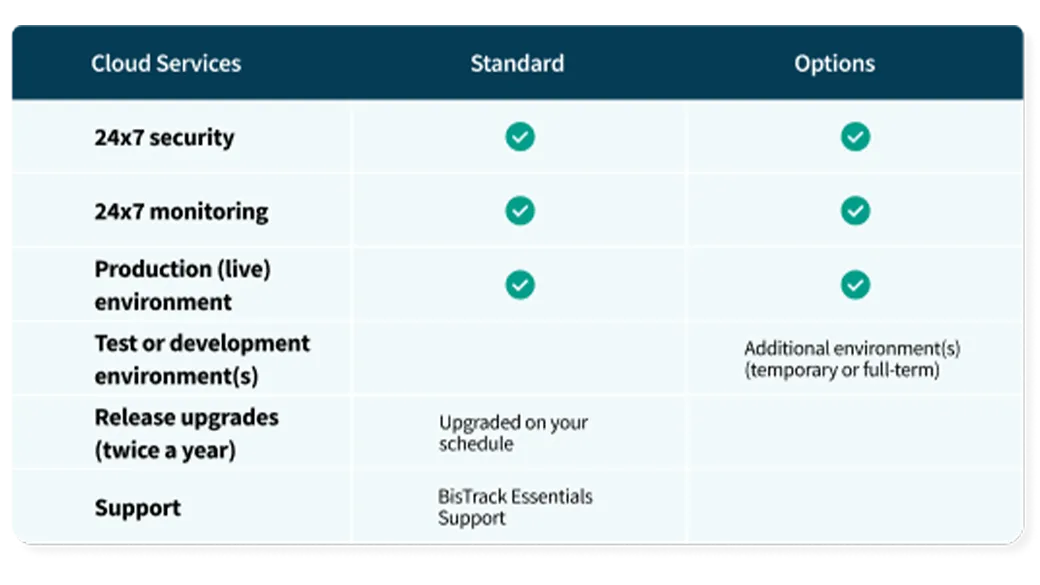 bistrack-in-the-cloud-ss.png
