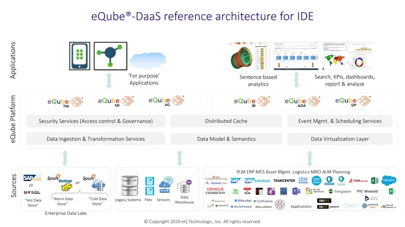 eQube-DaaS-reference-architecture-IDE.png