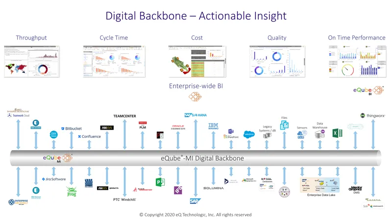 Digital_Backbone_Actionable_Insight.png