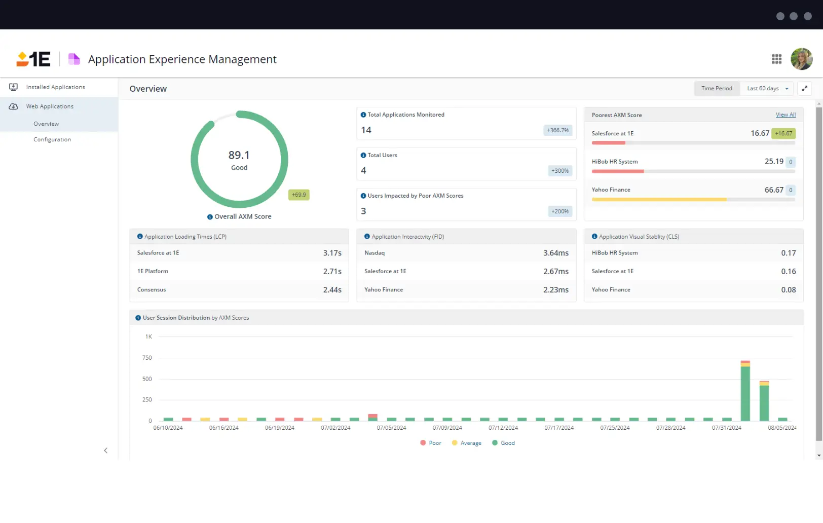 1E-AXM-Advanced-Dashboard.webp