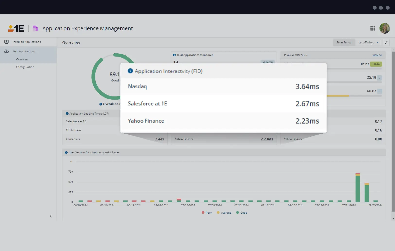 1E-AXM-Core-Web-Vitals-Integration.webp