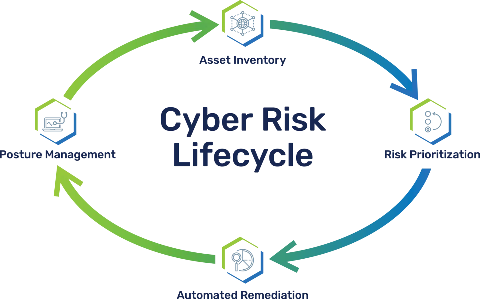 Cycle-1536x956.png.webp