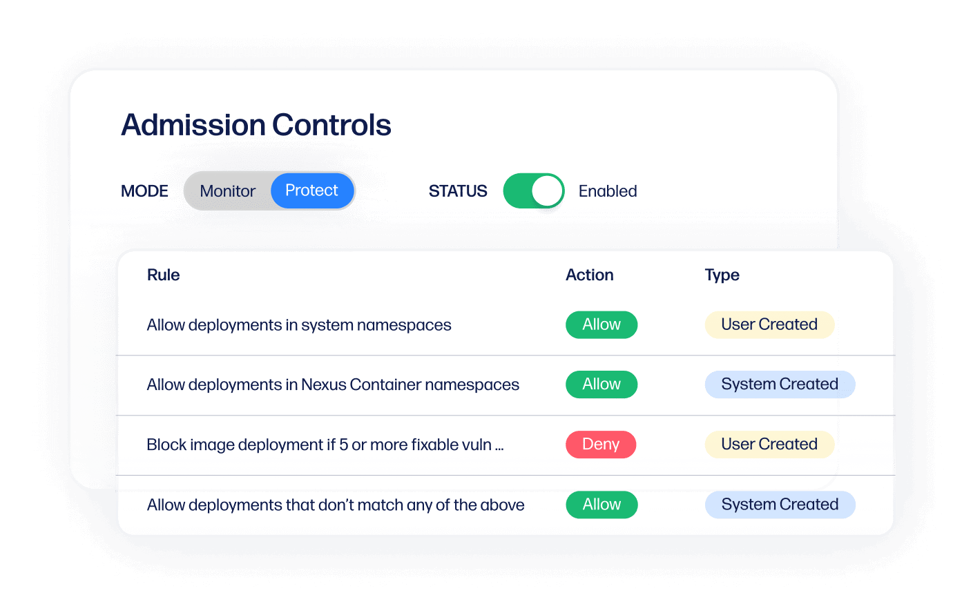 Admission Controls-tinified.webp