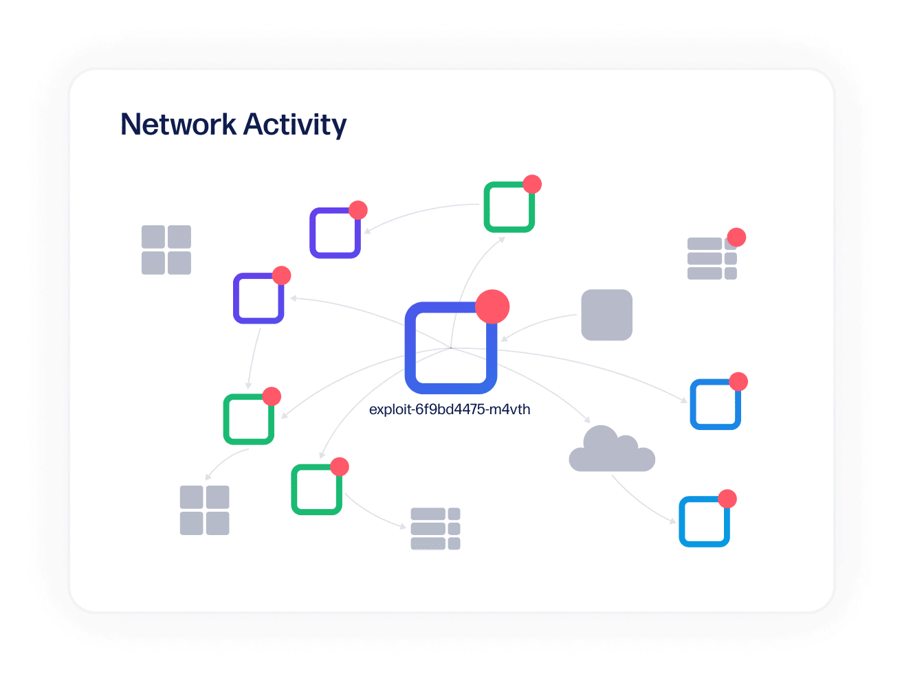 Network Activity-original-min 2-tiny.webp