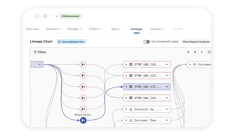 Automate-Lineage-928x544.webp