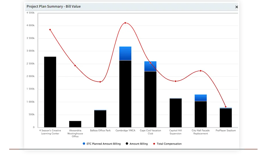 feature 5 - monitor performance and predict future success.png