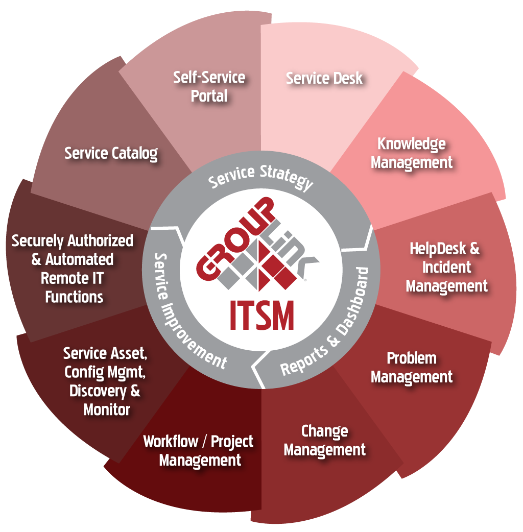 ITSM.webp