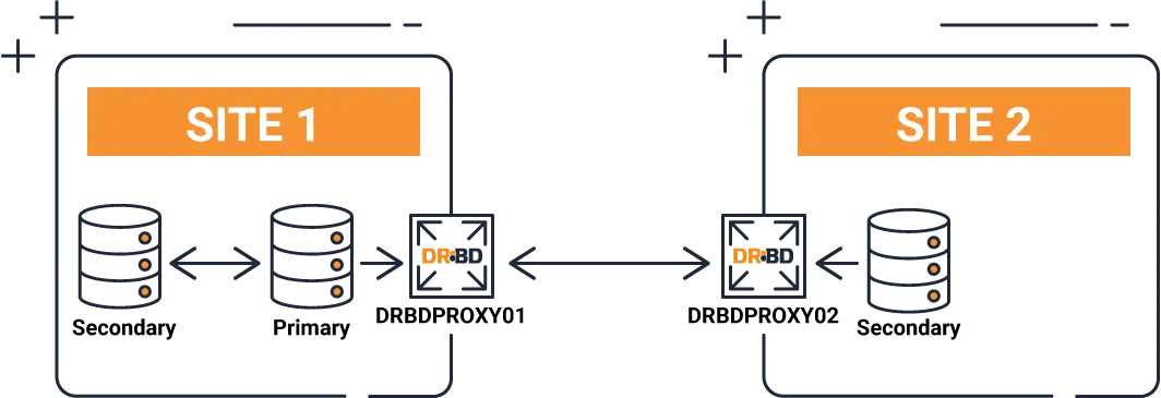 DRBD-Proxy-Graphic-1.png