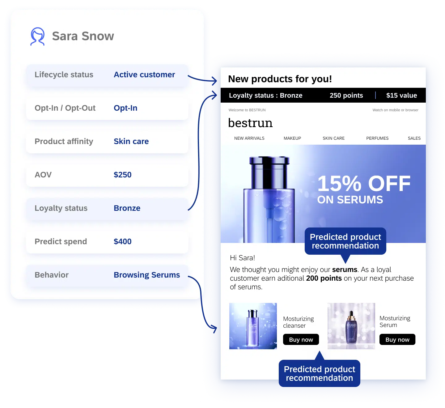02-Customer-Data-Enrich-data-with-AI-predictions-and-insights-.png.webp