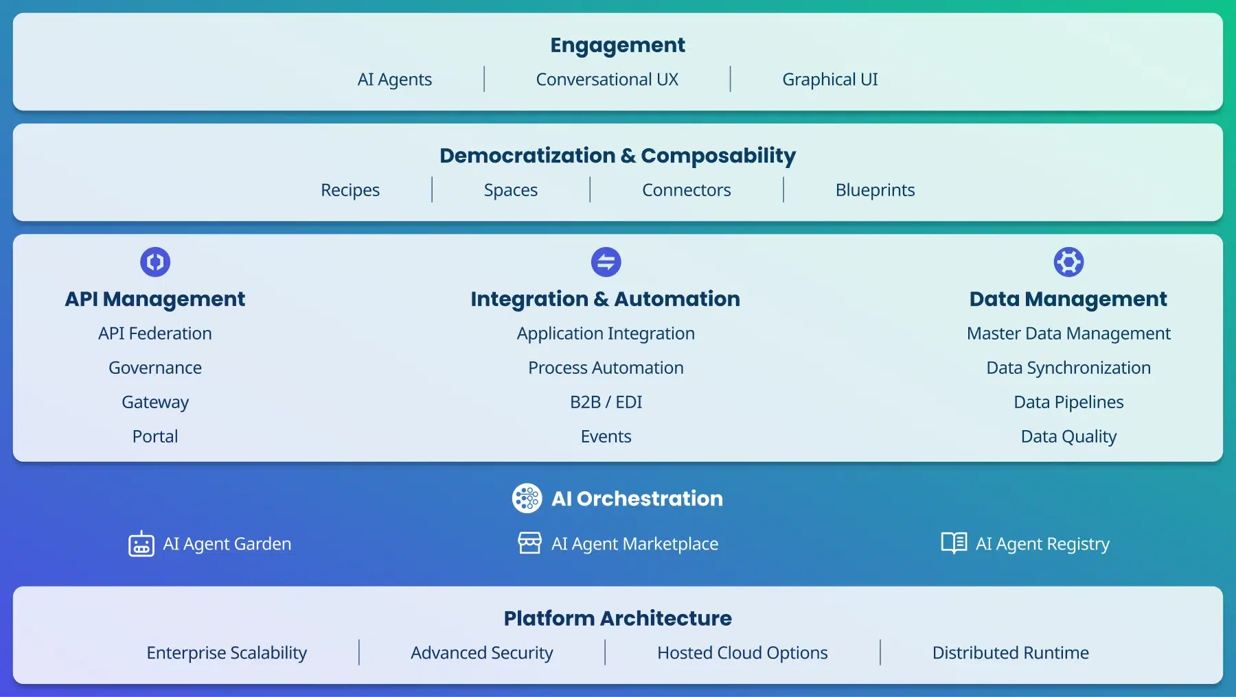 boomi-platform-overview.png.webp