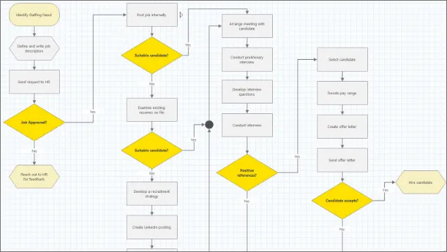 process-map.png