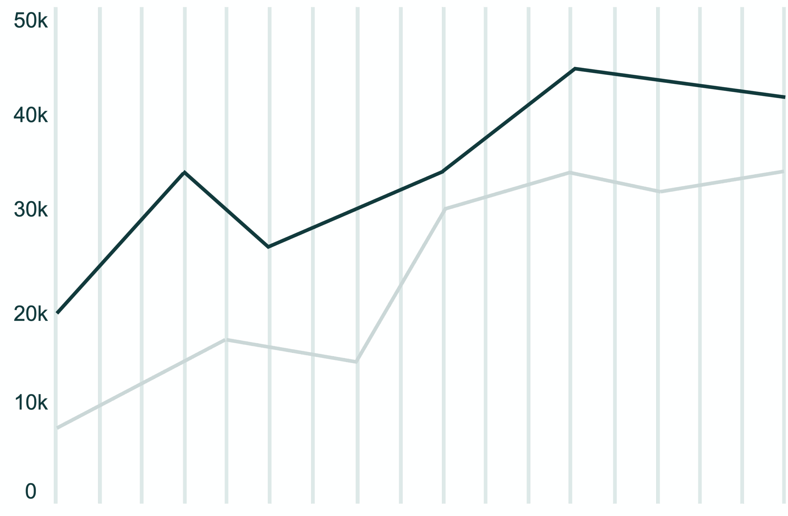 ClientIQ-chart-scaled.webp