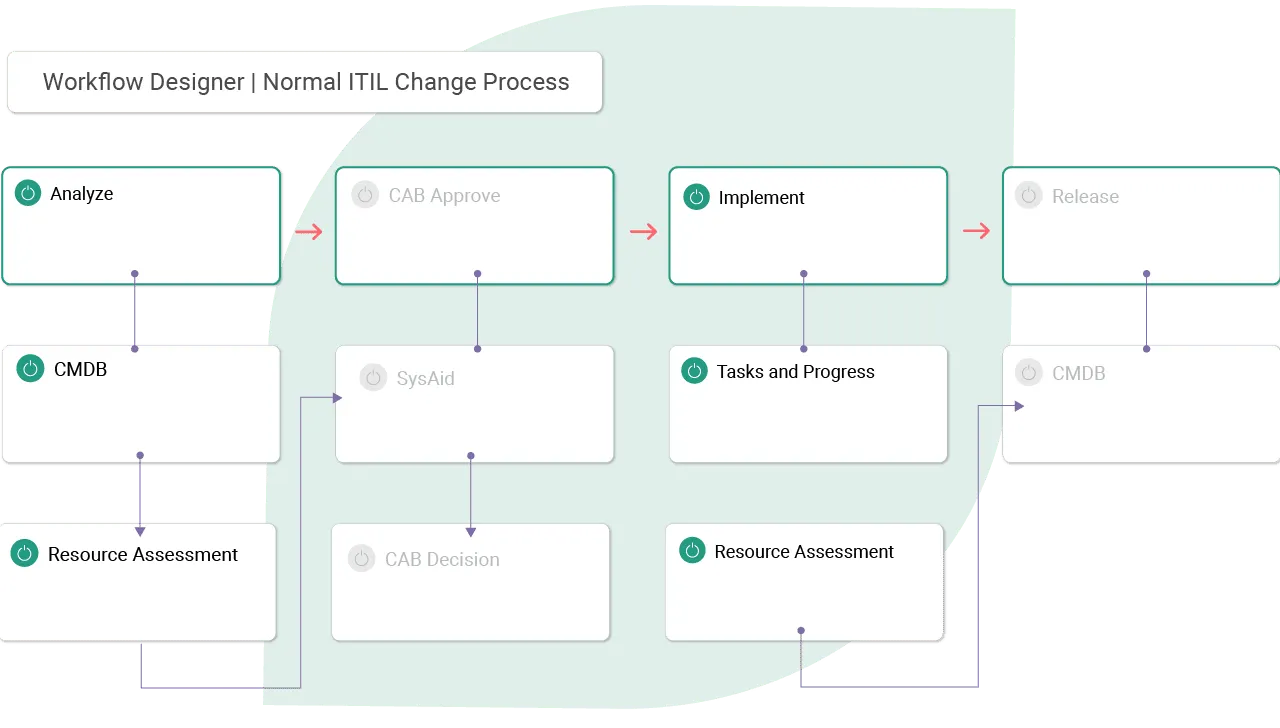 workflow-automation-1.png