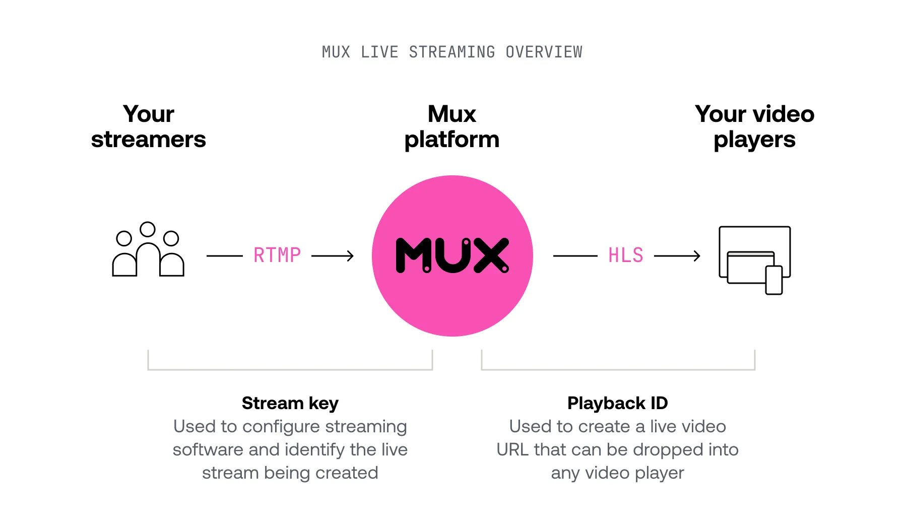 live-streaming-overview-2.png