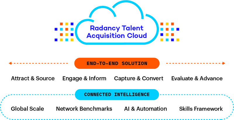 RTAC-cloud-web-800px.png