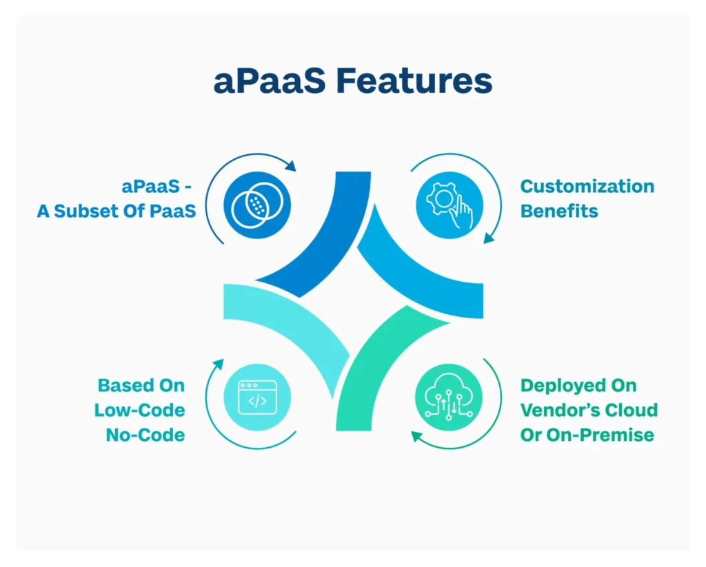 aPaaS-features-1536x1235-1-1024x823.webp