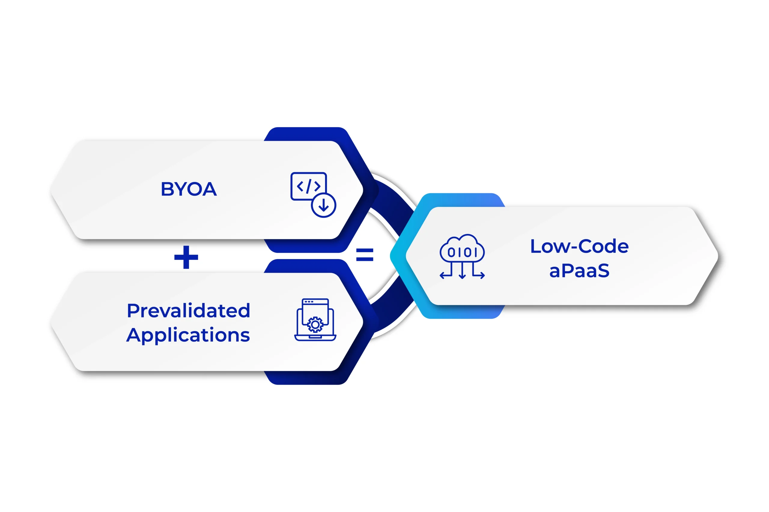 apaas-byoa-prevalidated-applications-scaled.webp