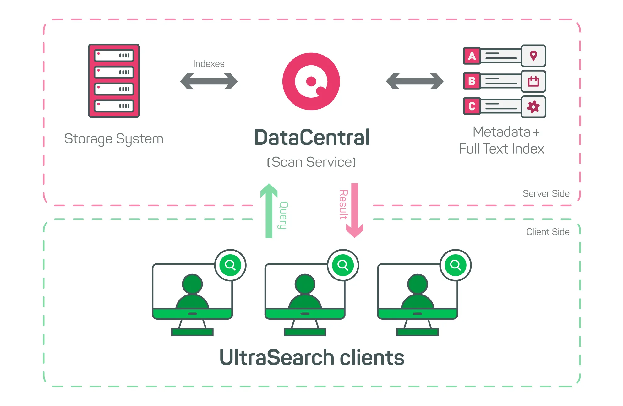 UltraSearch-DataCentral_Chart_EN_2.png