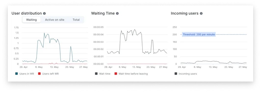 waiting-room-screen.png
