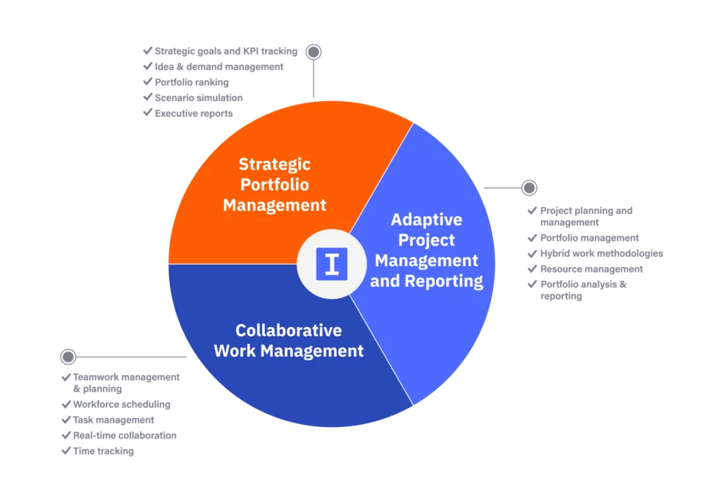 Overview-page-diagram_2-1024x723.png