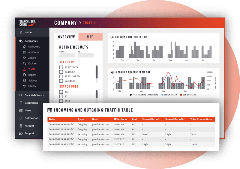 Searchlight-Cyber_DarkIQ_Traffic_UI-1-768x541.webp