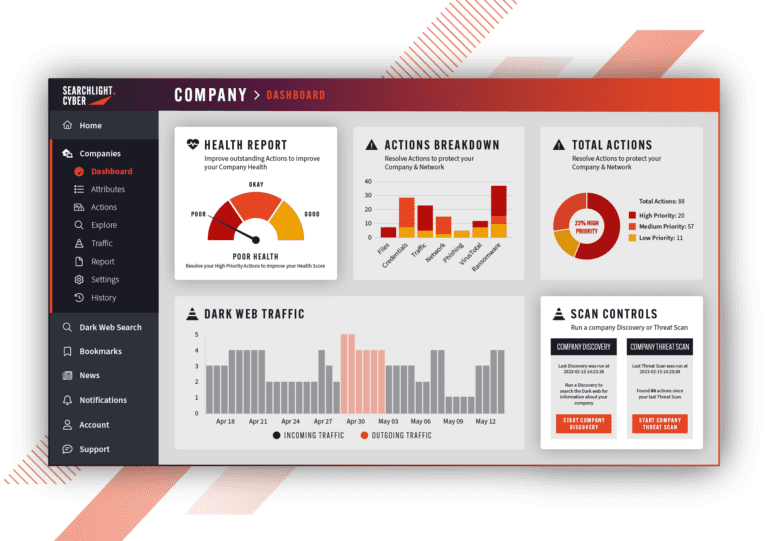 Searchlight-Cyber_DarkIQ_Dashboard_UI-768x541.webp