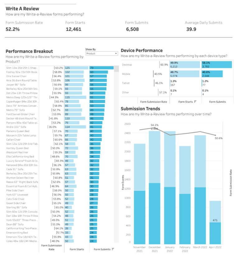 Analytics-New-Reporting-Blog-Google-Docs-768x825.webp
