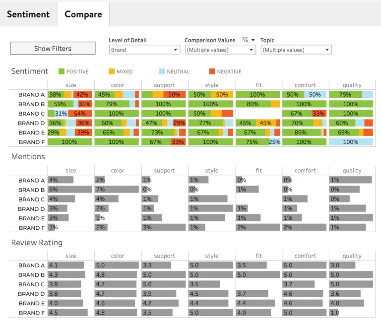 brand-benchmarking-comparison-768x651.png