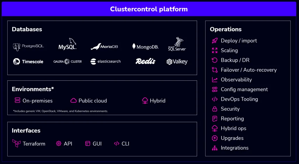 clustercontrol_platform-1024x563.png