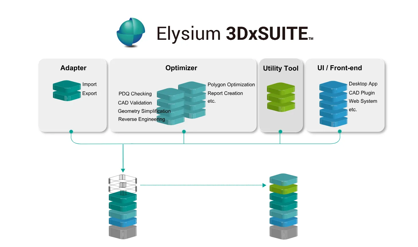 3dxsuite_concept_en.png