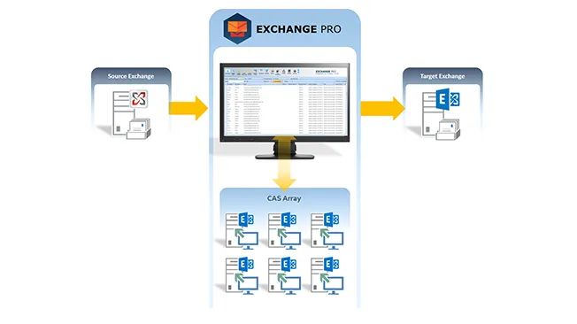 Migrator-Pro-for-Exchange-screenshot-4.png