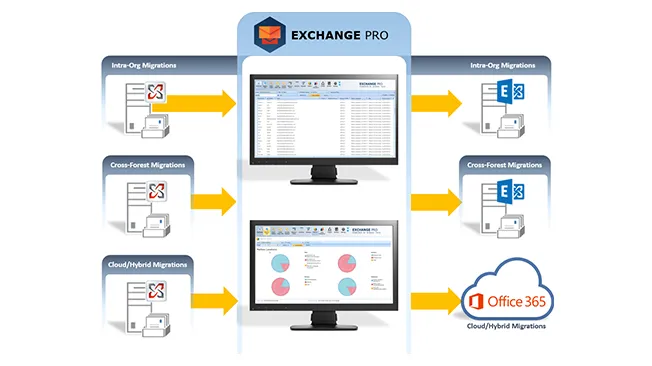 Migrator-Pro-for-Exchange-screenshot-1.png