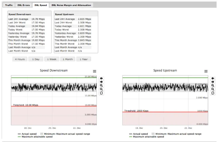 DSL-speeds.png