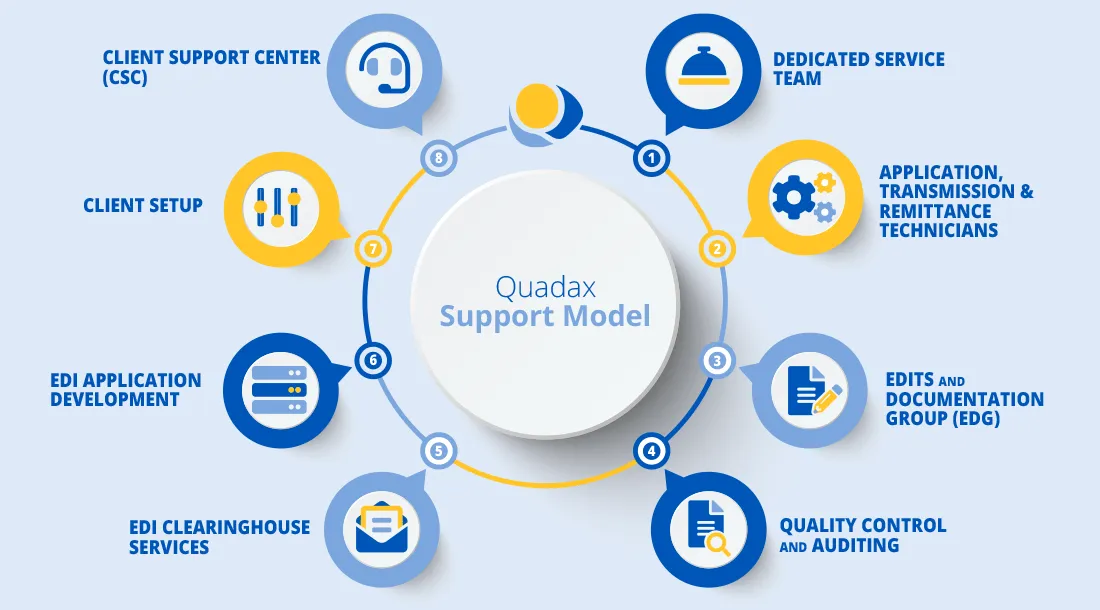 quadax-edi-support-services.gif