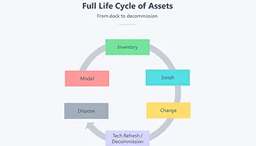 Lifecycle.png