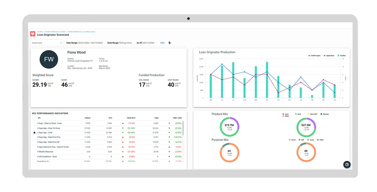 loan-originator-scorecard-laptop.webp