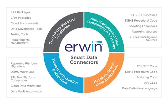 erwin-smart-data-connectors-solutions.png
