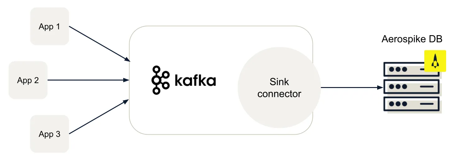 kafka_inbound.BoJ2TS5l_ZiLUoS.webp