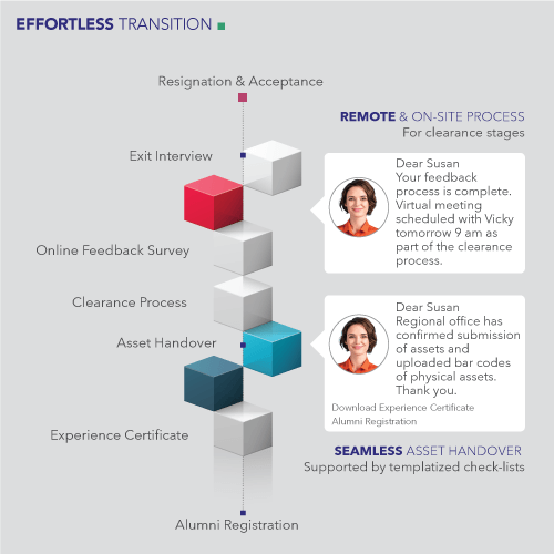 HONO-Enable-Employee-Separation-E-clearances 1.webp
