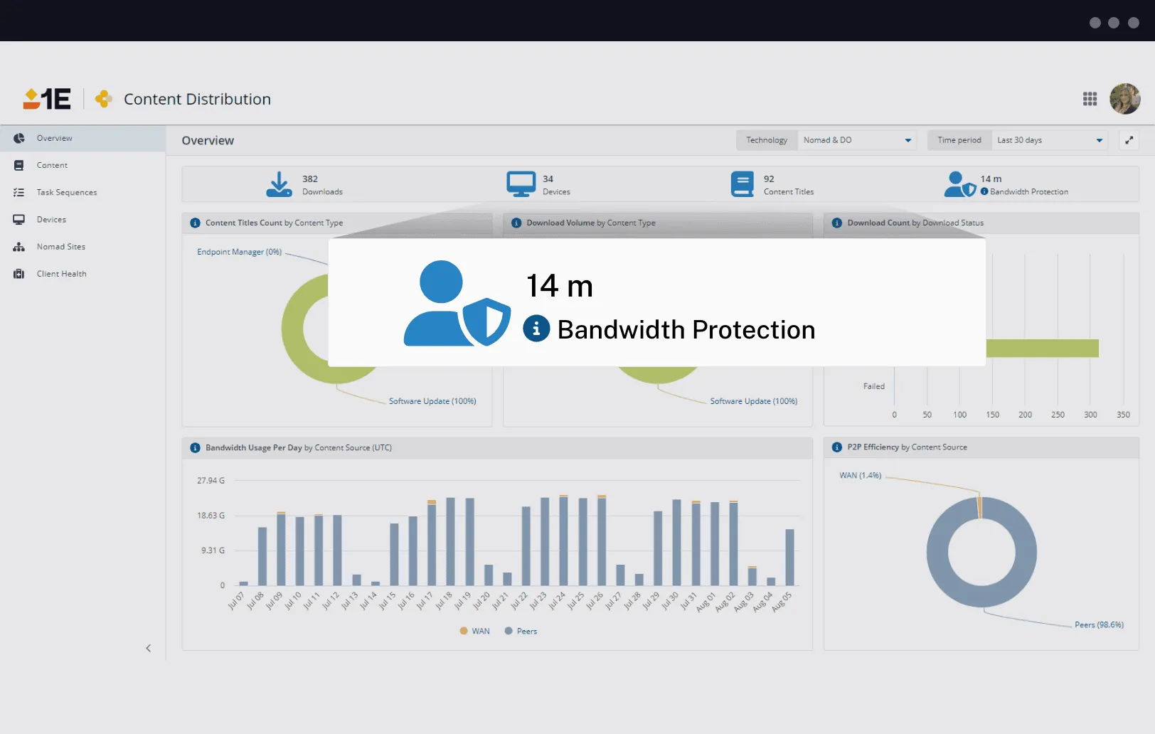 1E-Content-Distribution-DEX-bandwidth-protection-algorithm.png